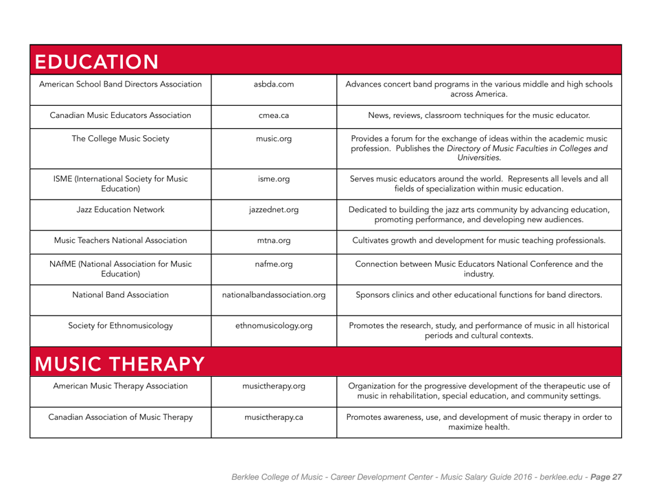 Music Careers in Dollars and Cents 2016 - Berklee College of Music, Page 31