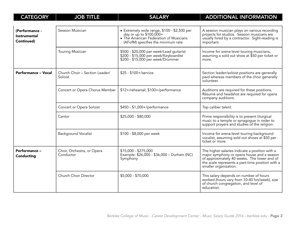 Music Careers in Dollars and Cents 2016 - Berklee College of Music, Page 5