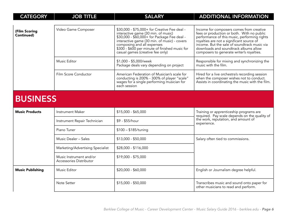 Music Careers in Dollars and Cents 2016 - Berklee College of Music, Page 8