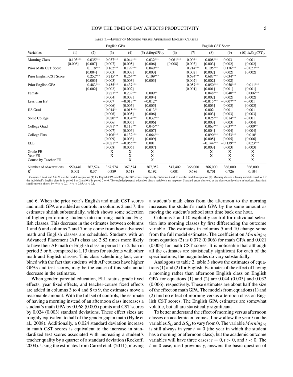 How the Time of Day Affects Productivity: Evidence From School Schedules - Nolan G. Pope, the Review of Economics and Statistics, Page 5