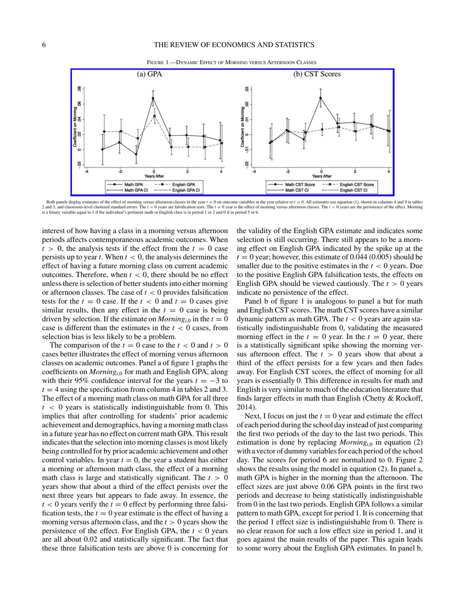 How the Time of Day Affects Productivity: Evidence From School Schedules - Nolan G. Pope, the Review of Economics and Statistics, Page 6