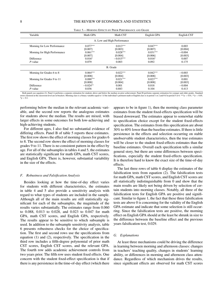 How the Time of Day Affects Productivity: Evidence From School Schedules - Nolan G. Pope, the Review of Economics and Statistics, Page 8