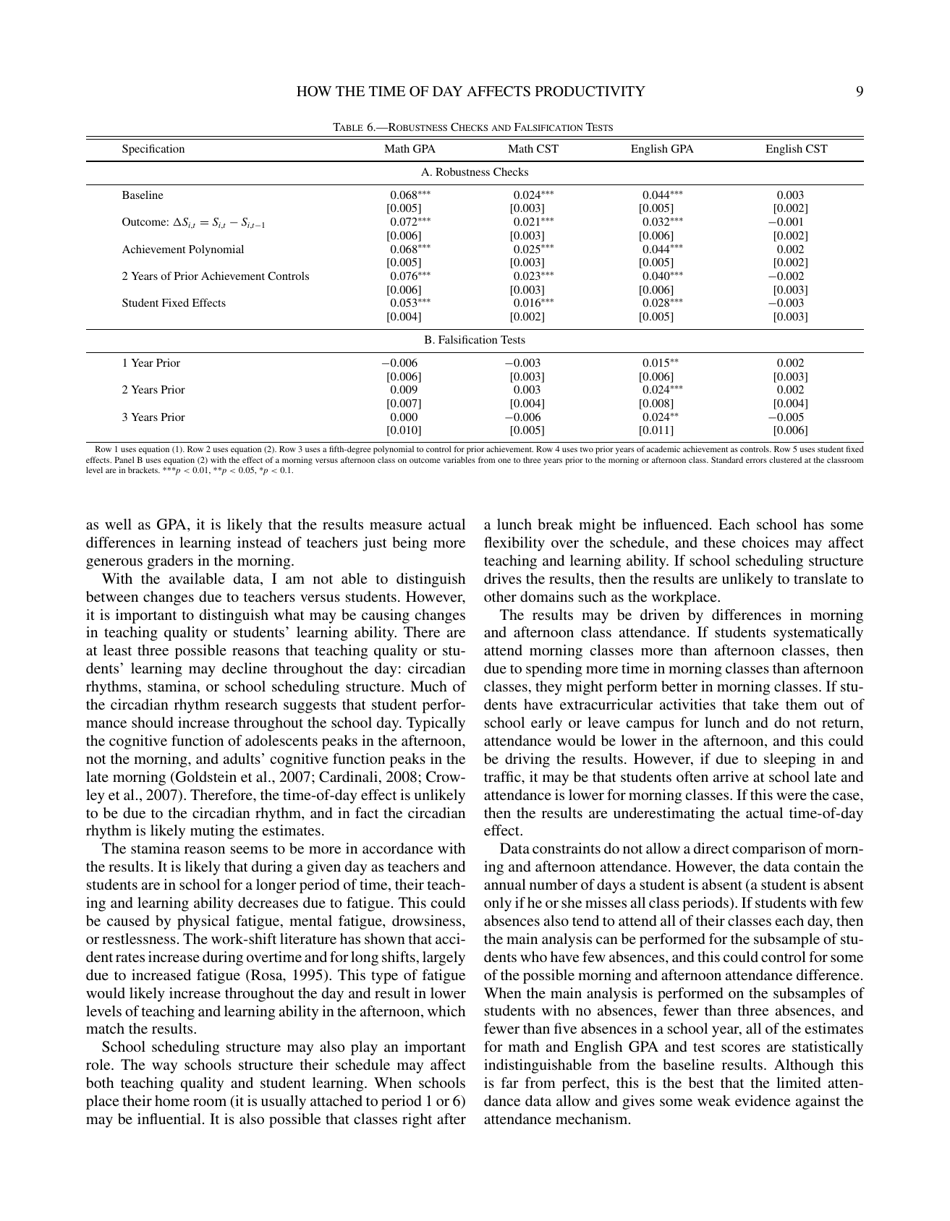 How the Time of Day Affects Productivity: Evidence From School Schedules - Nolan G. Pope, the Review of Economics and Statistics, Page 9