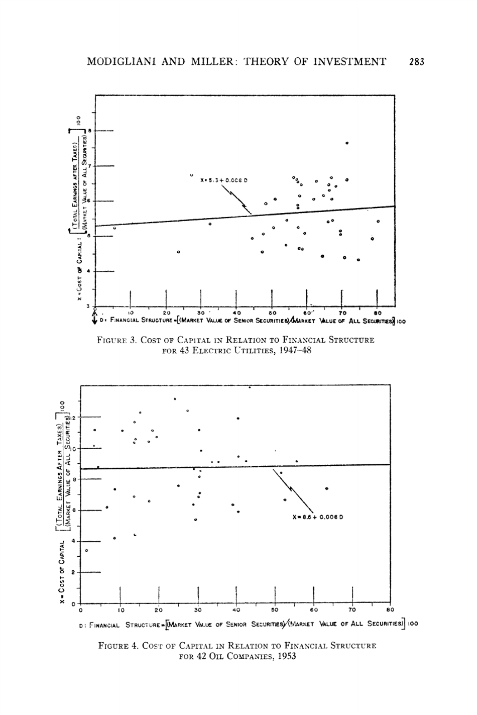 The Cost of Capital, Corporation Finance and the Theory of Investment - Franco Modigliani, Merton H. Miller, American Economic Review, Page 24