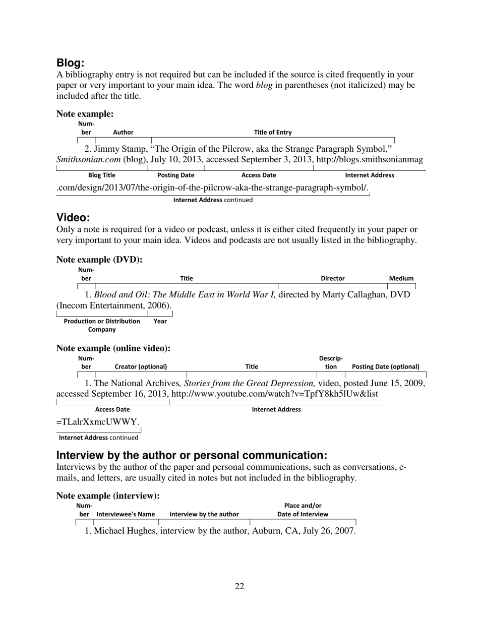 Term Paper Handbook for Chicago (Turabian) Style - Sierra College, Page 24