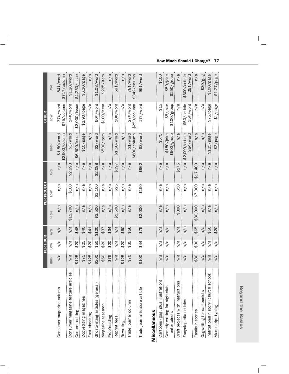 How Much Should I Charge? Lynn Wasnak Download Printable PDF