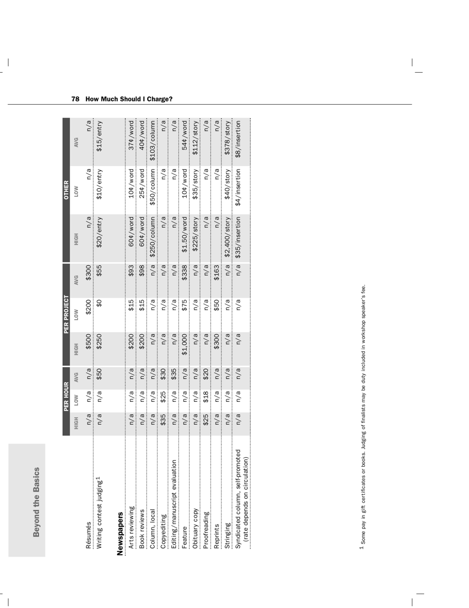 How Much Should I Charge? - Lynn Wasnak, Page 11