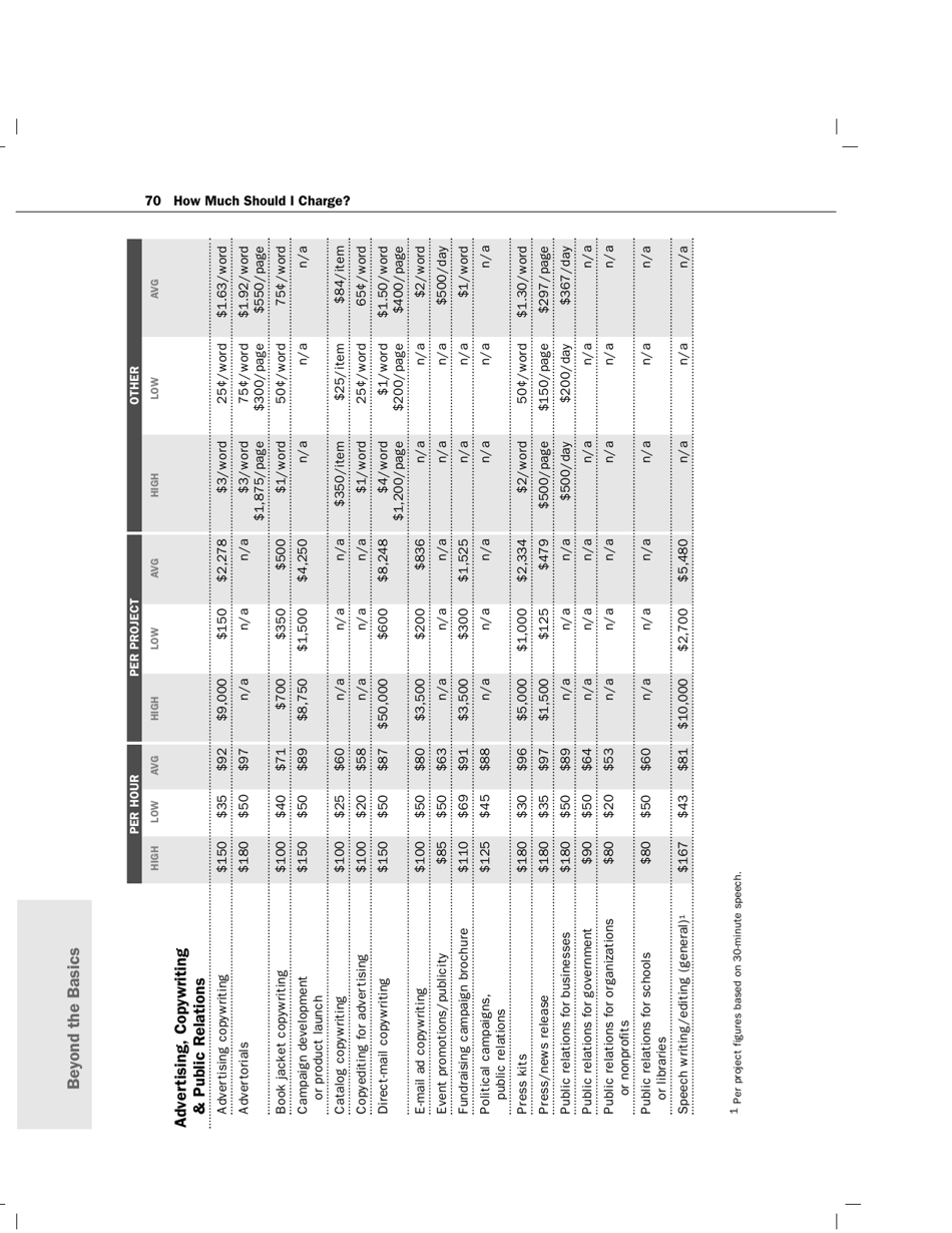 How Much Should I Charge? - Lynn Wasnak, Page 3
