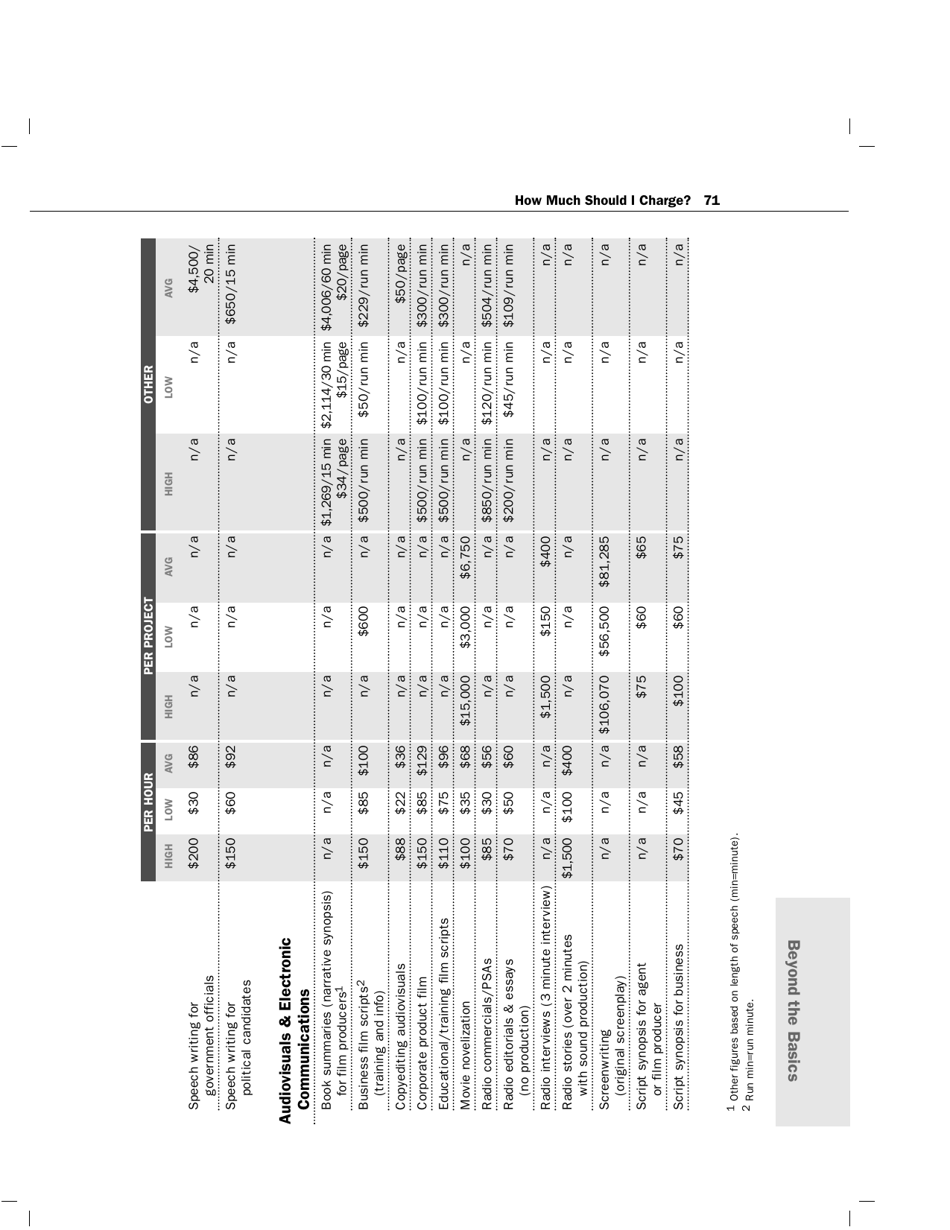 How Much Should I Charge? - Lynn Wasnak, Page 4