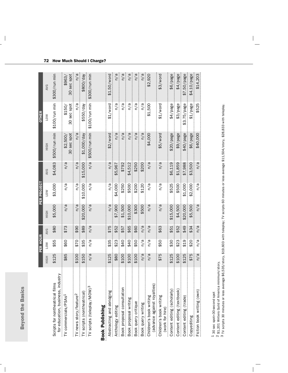 How Much Should I Charge? - Lynn Wasnak, Page 5