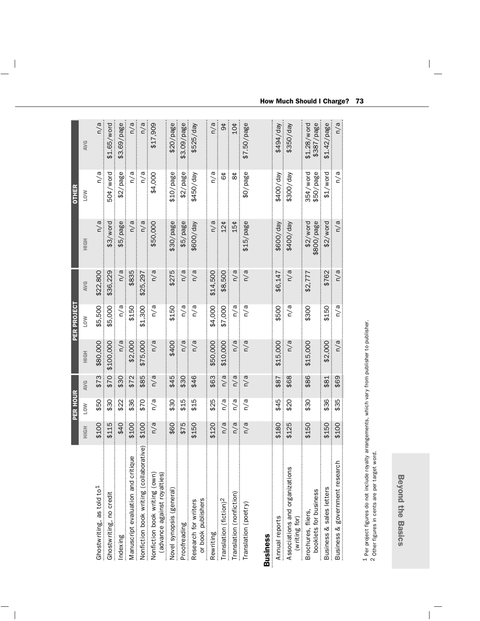 How Much Should I Charge? - Lynn Wasnak, Page 6