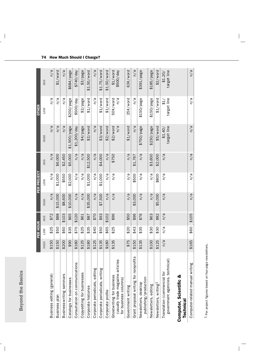 How Much Should I Charge? - Lynn Wasnak, Page 7