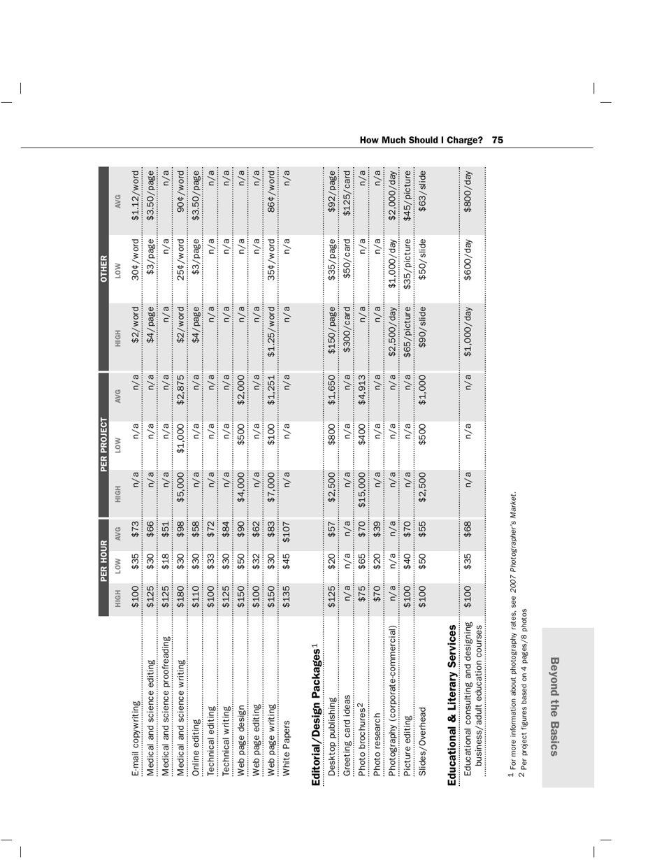 How Much Should I Charge? - Lynn Wasnak, Page 8