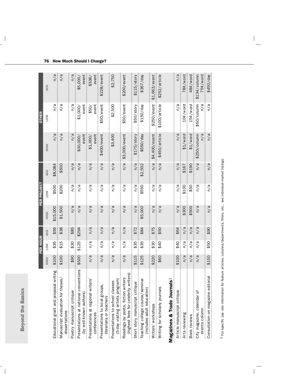 How Much Should I Charge? - Lynn Wasnak, Page 9