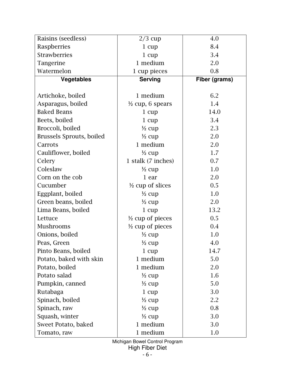 High Fiber Diet - University of Michigan, Page 6