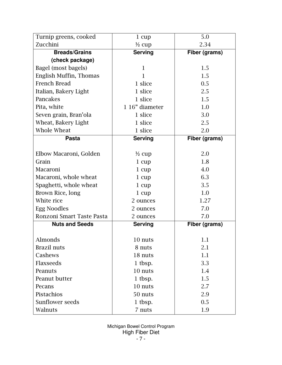 High Fiber Diet - University of Michigan, Page 7