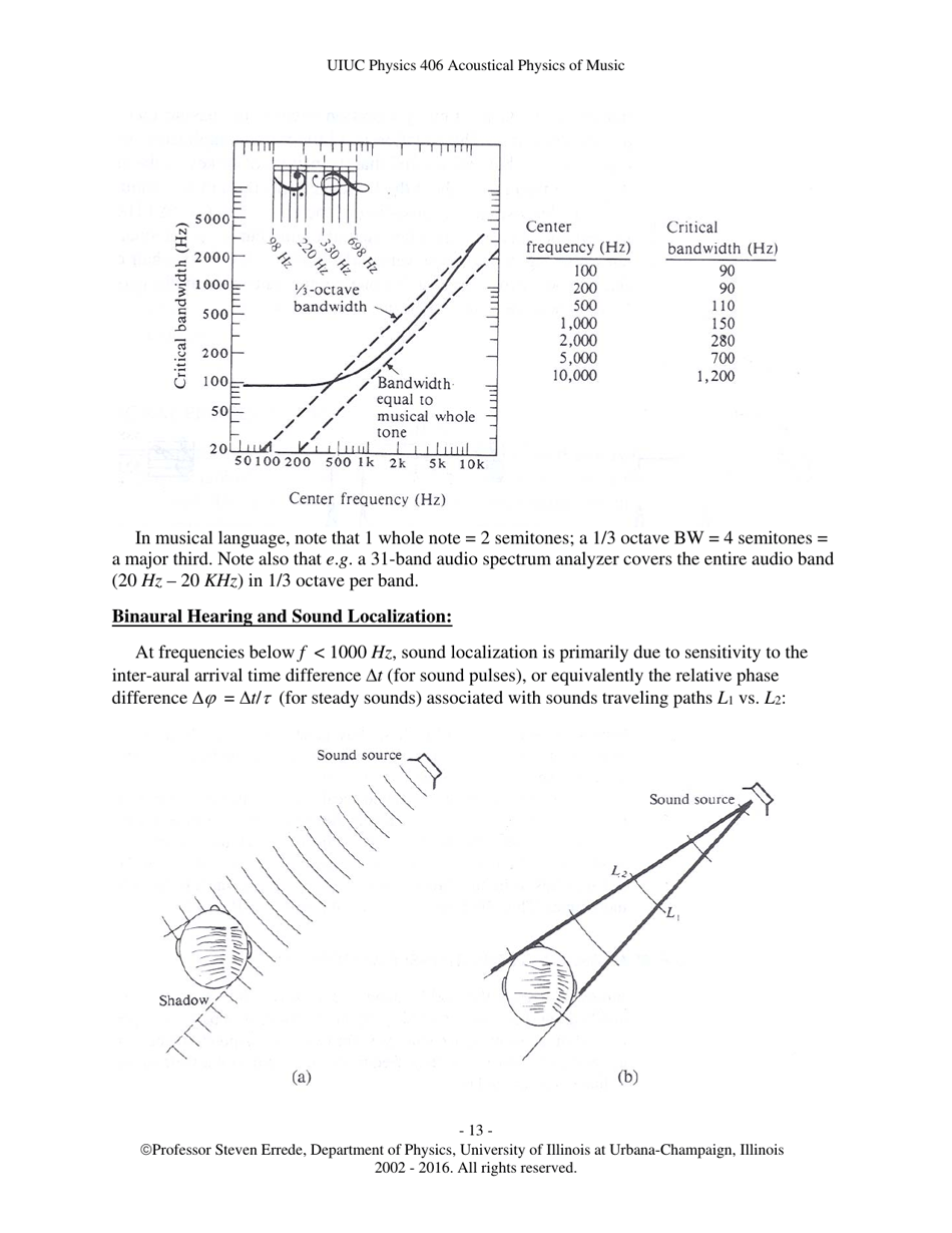 The Human Ear - Hearing, Sound Intensity and Loudness Levels - University of Illinois at Urbana-Champaign, Page 13