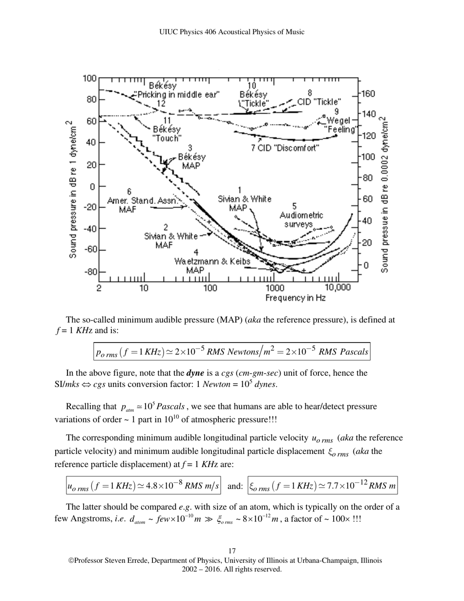 The Human Ear - Hearing, Sound Intensity and Loudness Levels - University of Illinois at Urbana-Champaign, Page 17