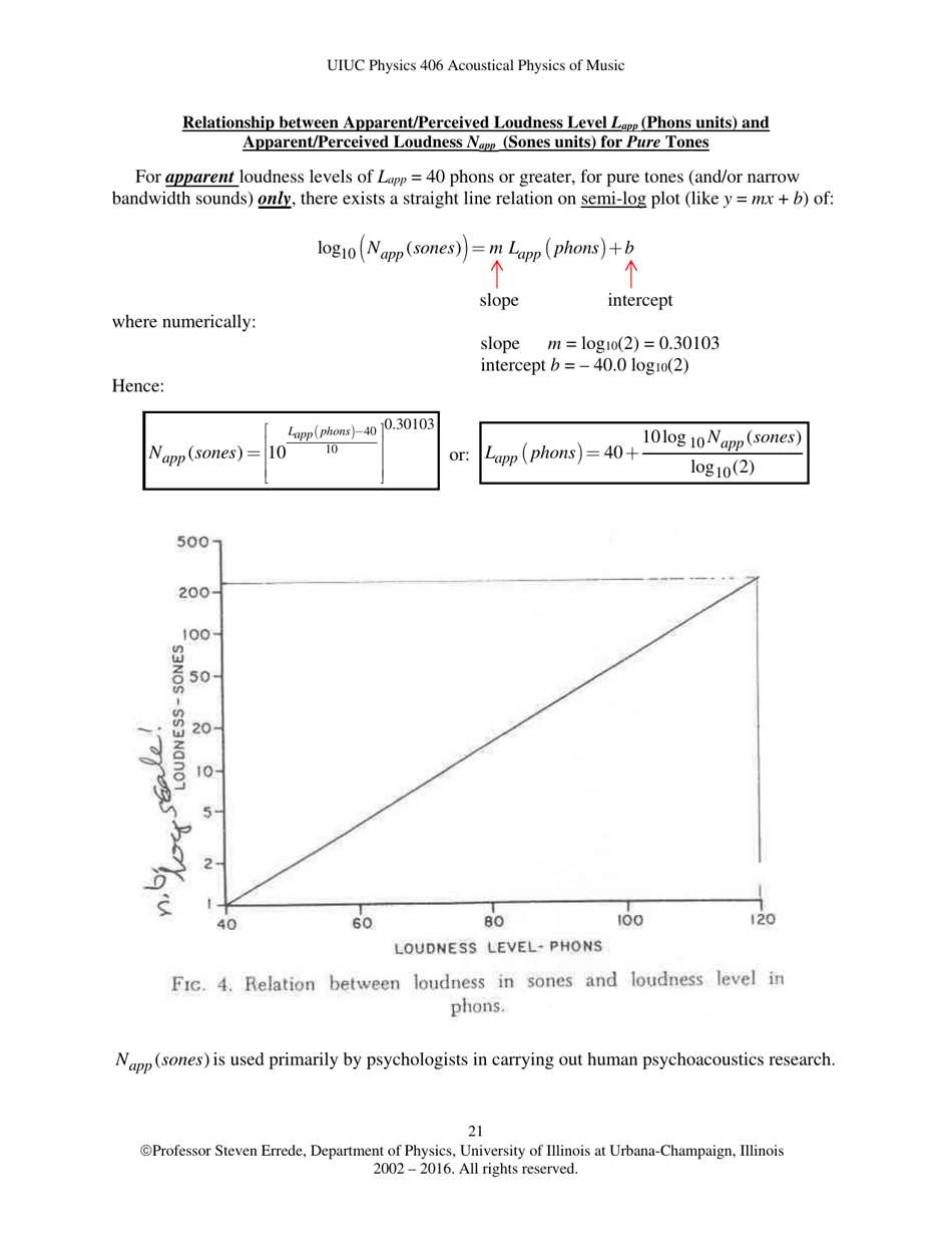 The Human Ear - Hearing, Sound Intensity and Loudness Levels - University of Illinois at Urbana-Champaign, Page 21