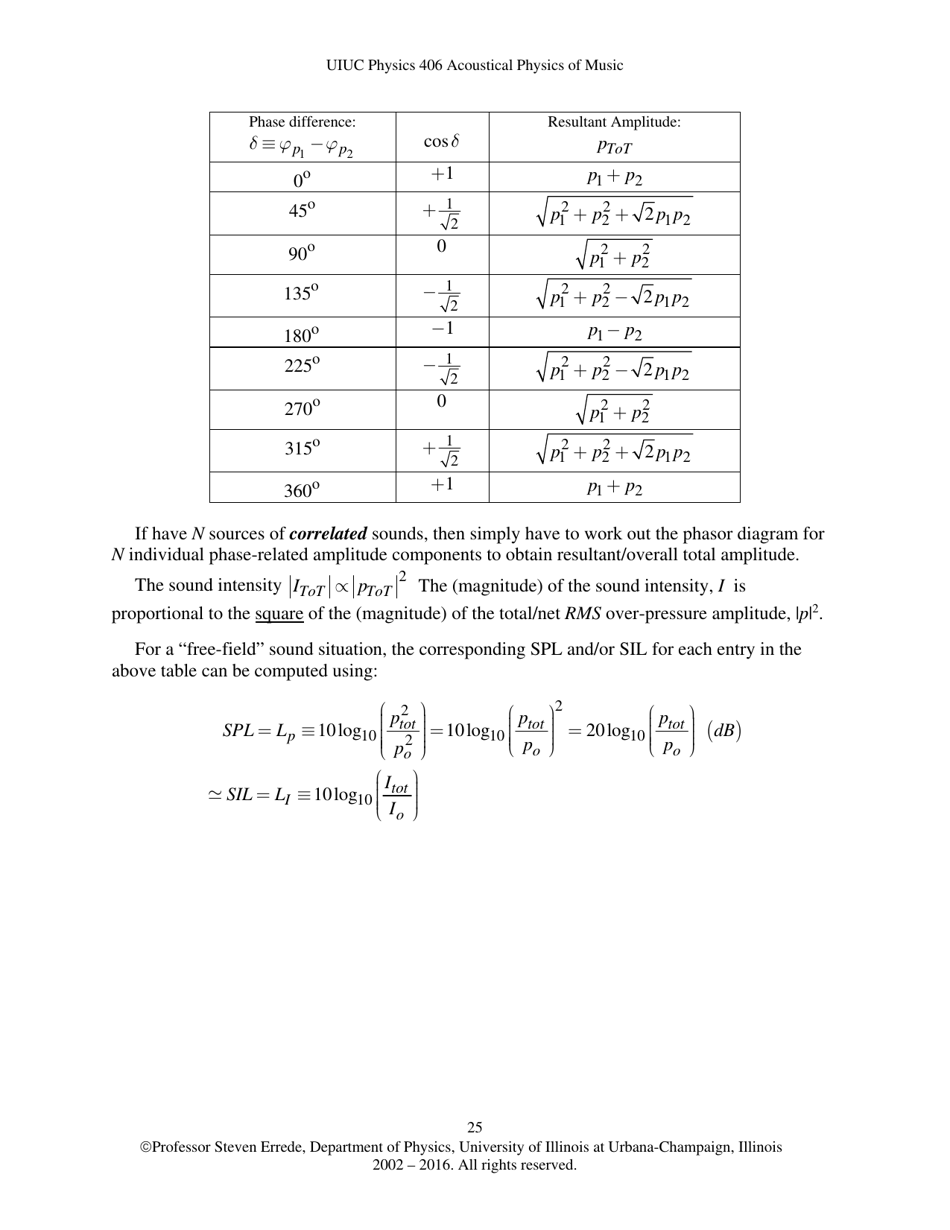 The Human Ear - Hearing, Sound Intensity and Loudness Levels - University of Illinois at Urbana-Champaign, Page 25