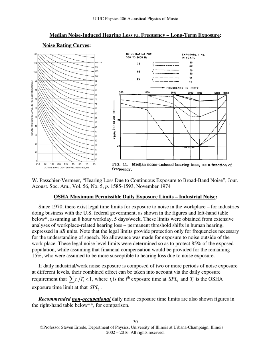 The Human Ear - Hearing, Sound Intensity and Loudness Levels - University of Illinois at Urbana-Champaign, Page 30