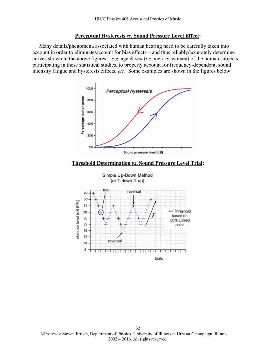 The Human Ear - Hearing, Sound Intensity and Loudness Levels - University of Illinois at Urbana-Champaign, Page 32