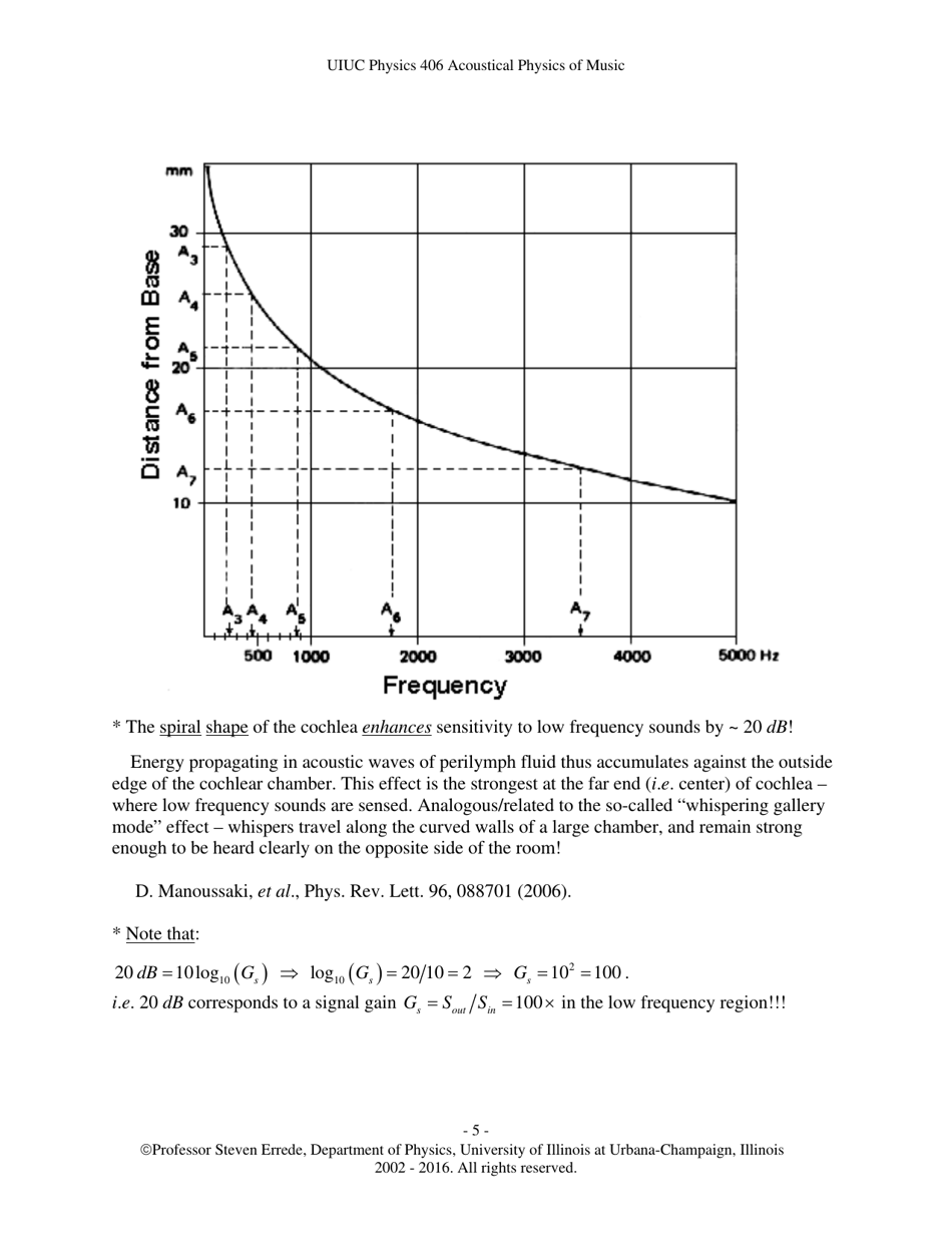 The Human Ear - Hearing, Sound Intensity and Loudness Levels - University of Illinois at Urbana-Champaign, Page 5