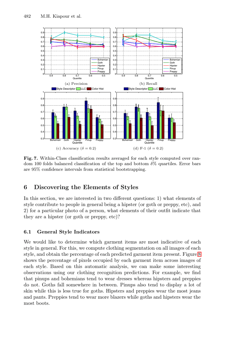 Hipster Wars: Discovering Elements of Fashion Styles - M. Hadi Kiapour, Kota Yamaguchi, Alexander C. Berg, Tamara L. Berg - University of North Carolina, Page 11