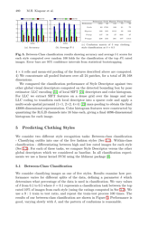 Hipster Wars: Discovering Elements of Fashion Styles - M. Hadi Kiapour, Kota Yamaguchi, Alexander C. Berg, Tamara L. Berg - University of North Carolina, Page 9