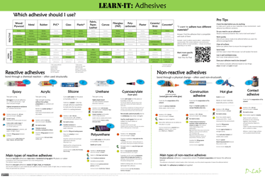 Document preview: D-Lab Learn-It: Adhesives - Massachusetts Institute of Technology