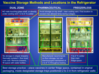 Guidelines for Storage and Temperature Monitoring of Refrigerated Vaccines, Page 12