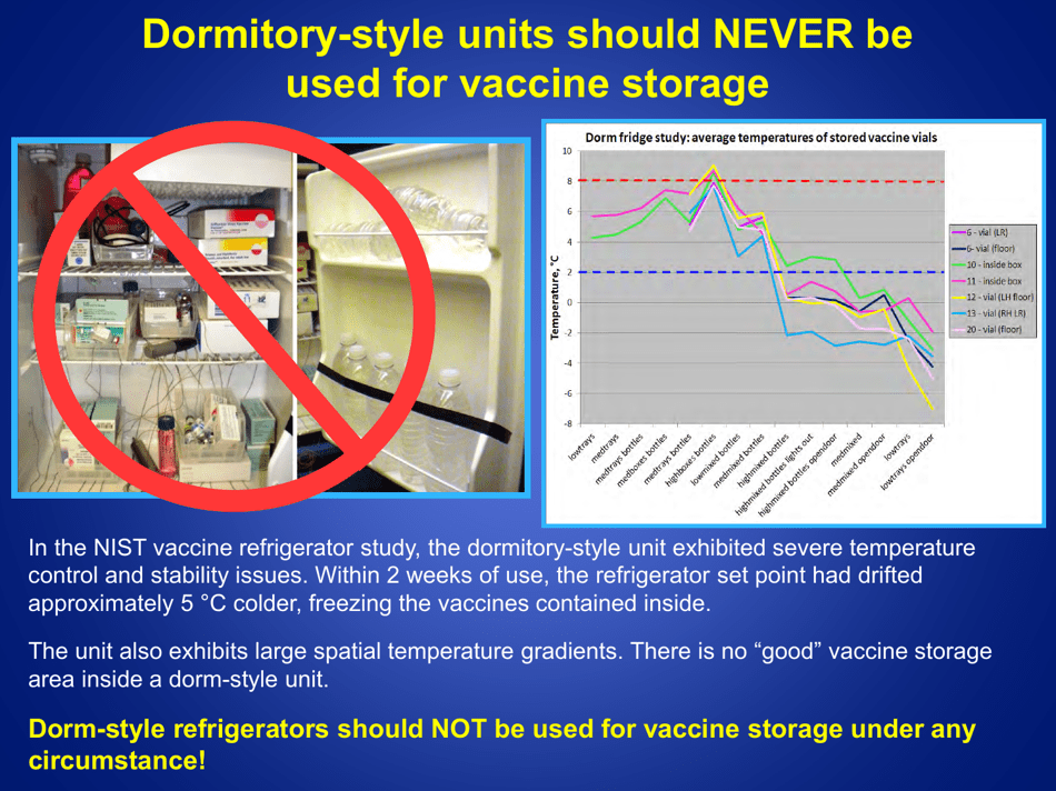 Guidelines for Storage and Temperature Monitoring of Refrigerated Vaccines, Page 3