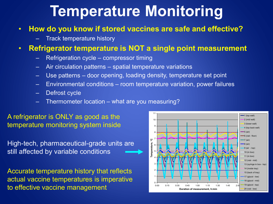 Guidelines for Storage and Temperature Monitoring of Refrigerated Vaccines, Page 5