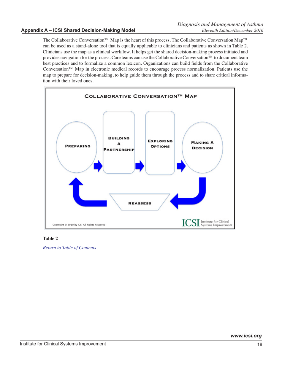 Health Care Guideline: Diagnosis and Management of Asthma - Institute for Clinical Systems Improvement, Page 19