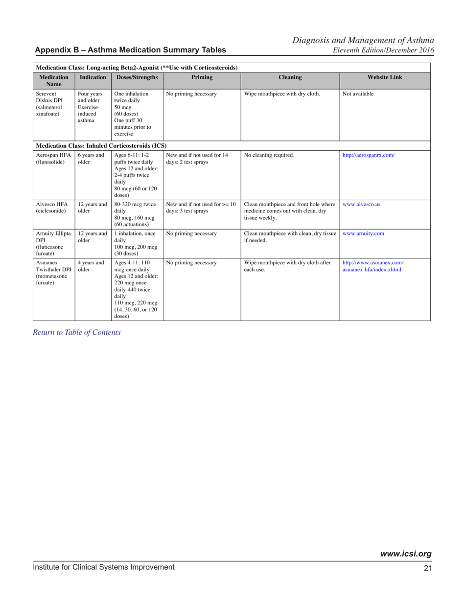 Health Care Guideline: Diagnosis and Management of Asthma - Institute for Clinical Systems Improvement, Page 22