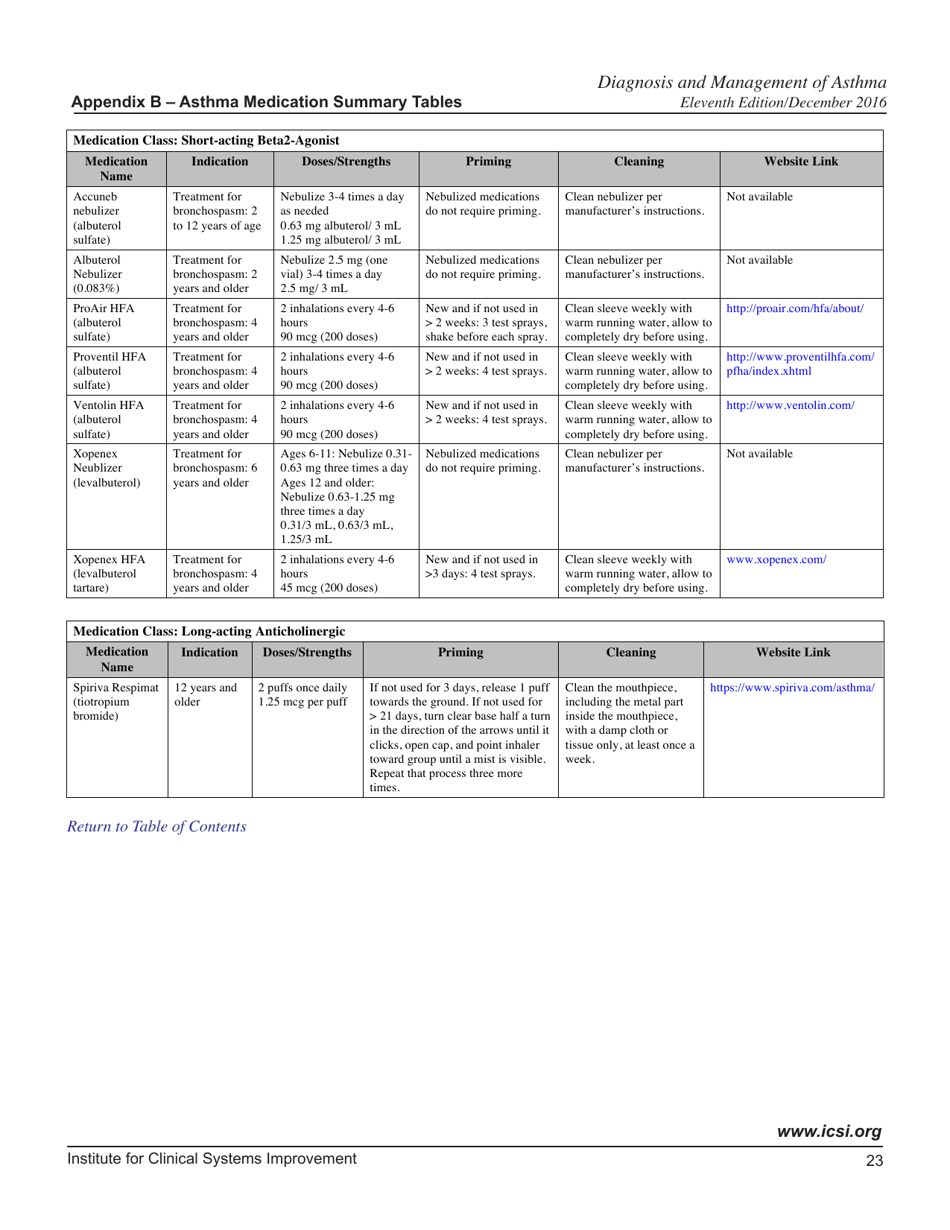 Health Care Guideline: Diagnosis and Management of Asthma - Institute for Clinical Systems Improvement, Page 24