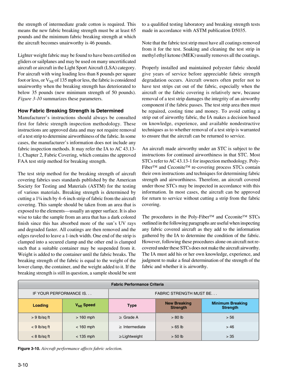 Chapter 3: Aircraft Fabric Covering, Page 10