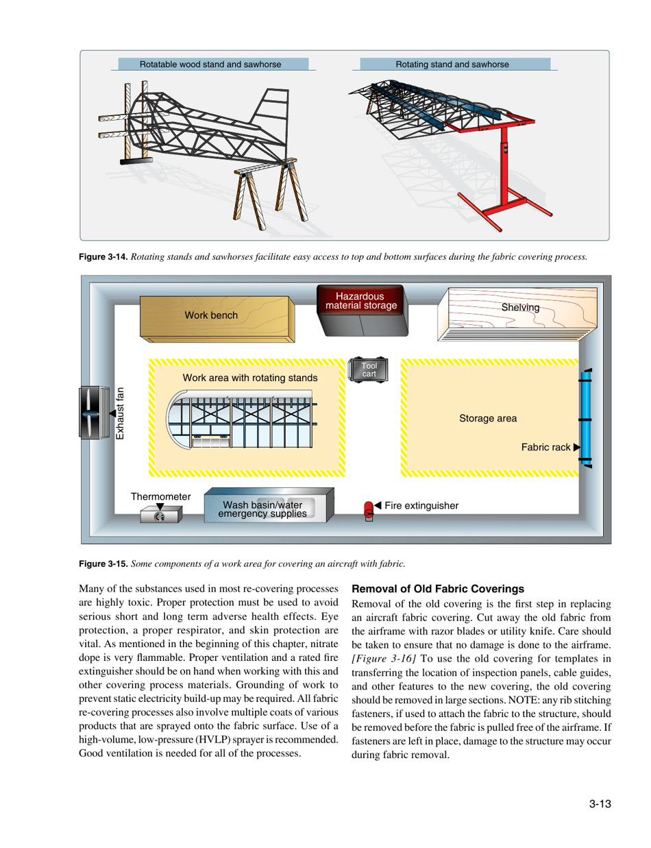 Chapter 3: Aircraft Fabric Covering, Page 13