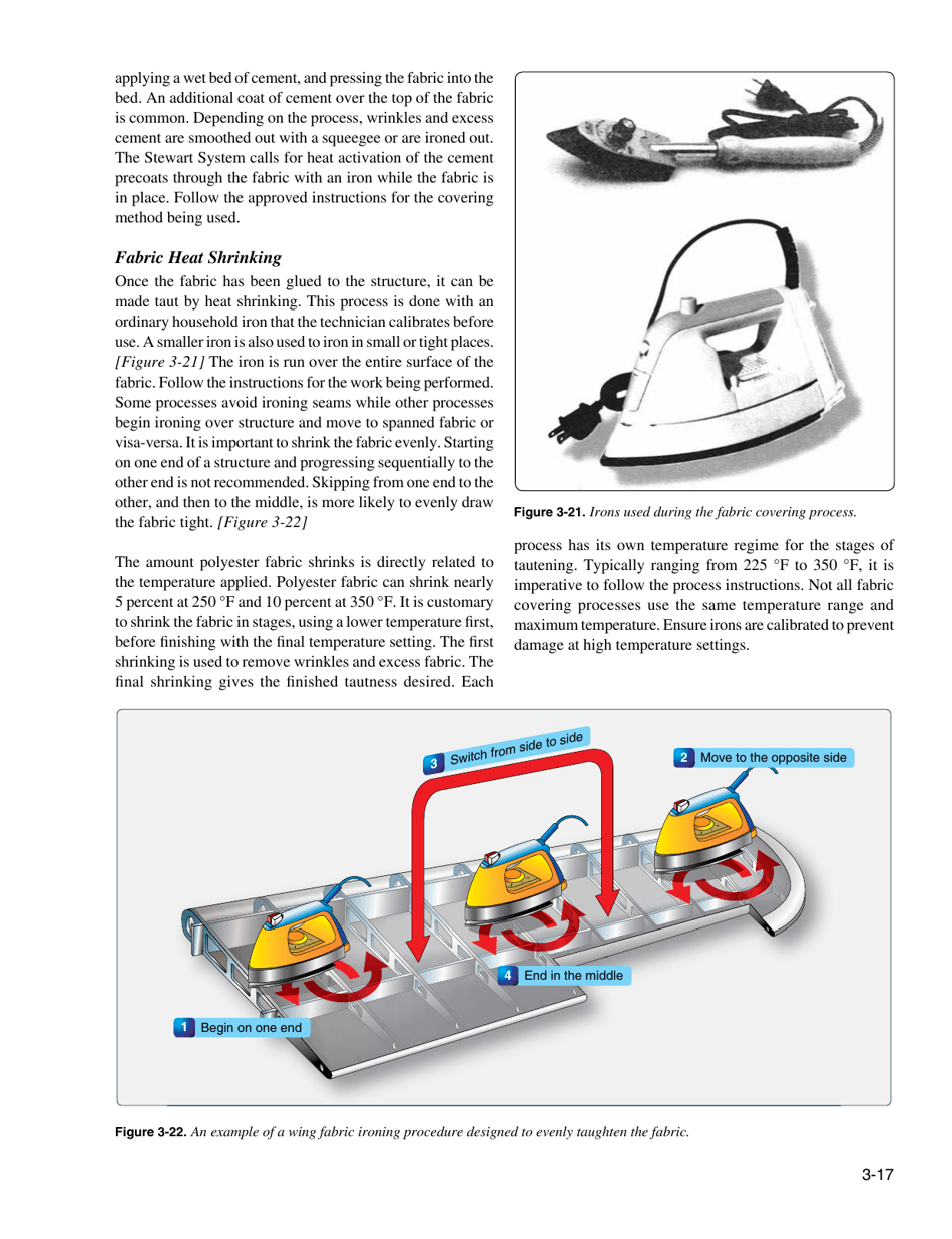 Chapter 3: Aircraft Fabric Covering, Page 17