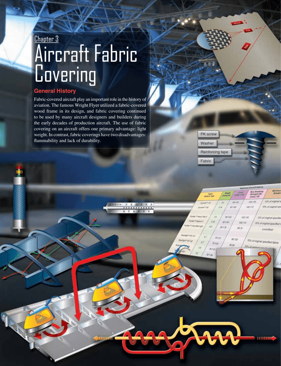 Chapter 3: Aircraft Fabric Covering, Page 1