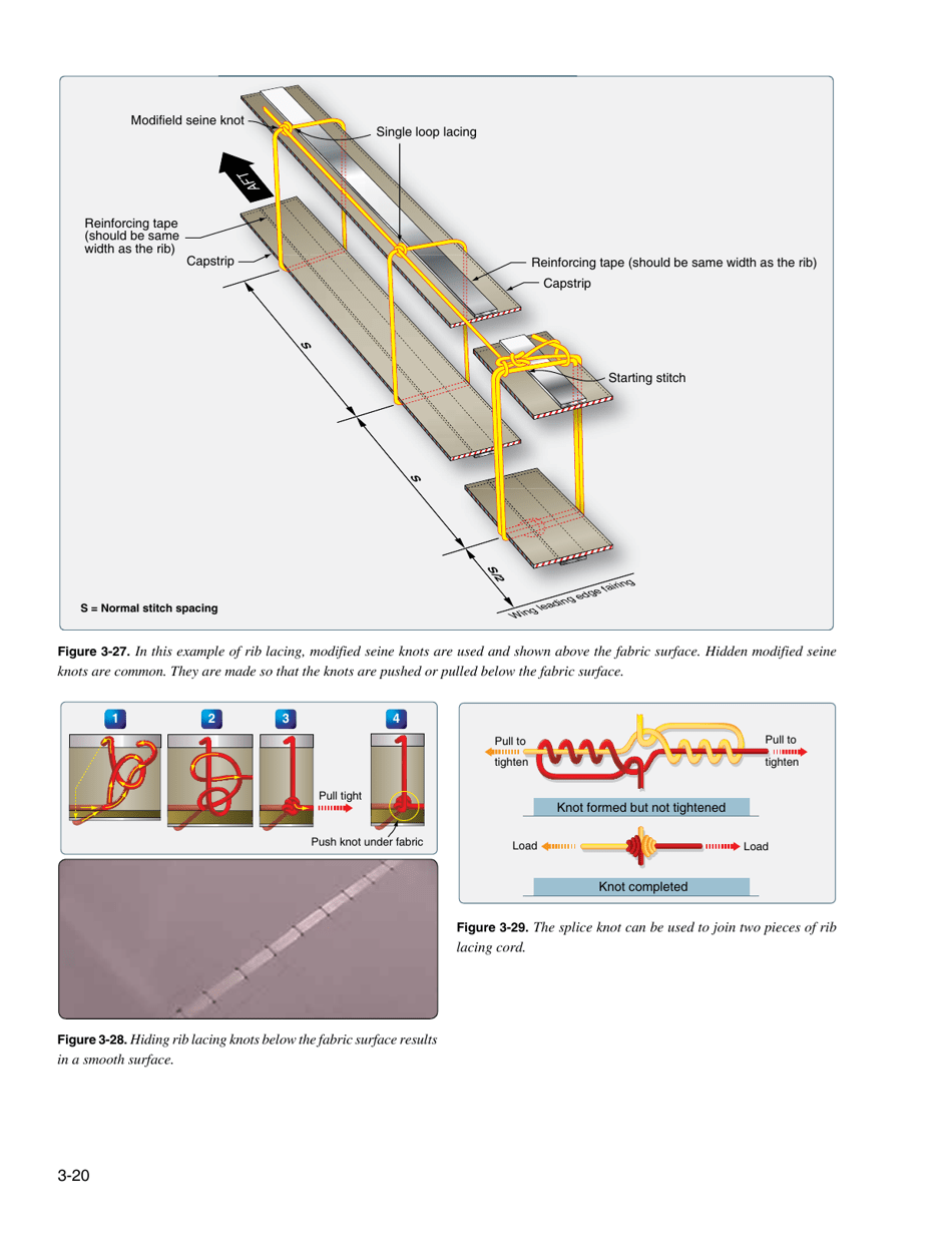 Chapter 3: Aircraft Fabric Covering, Page 20
