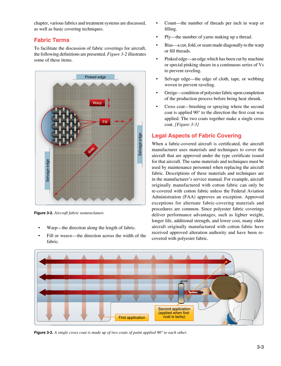 Chapter 3: Aircraft Fabric Covering, Page 3