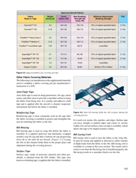 Chapter 3: Aircraft Fabric Covering, Page 5