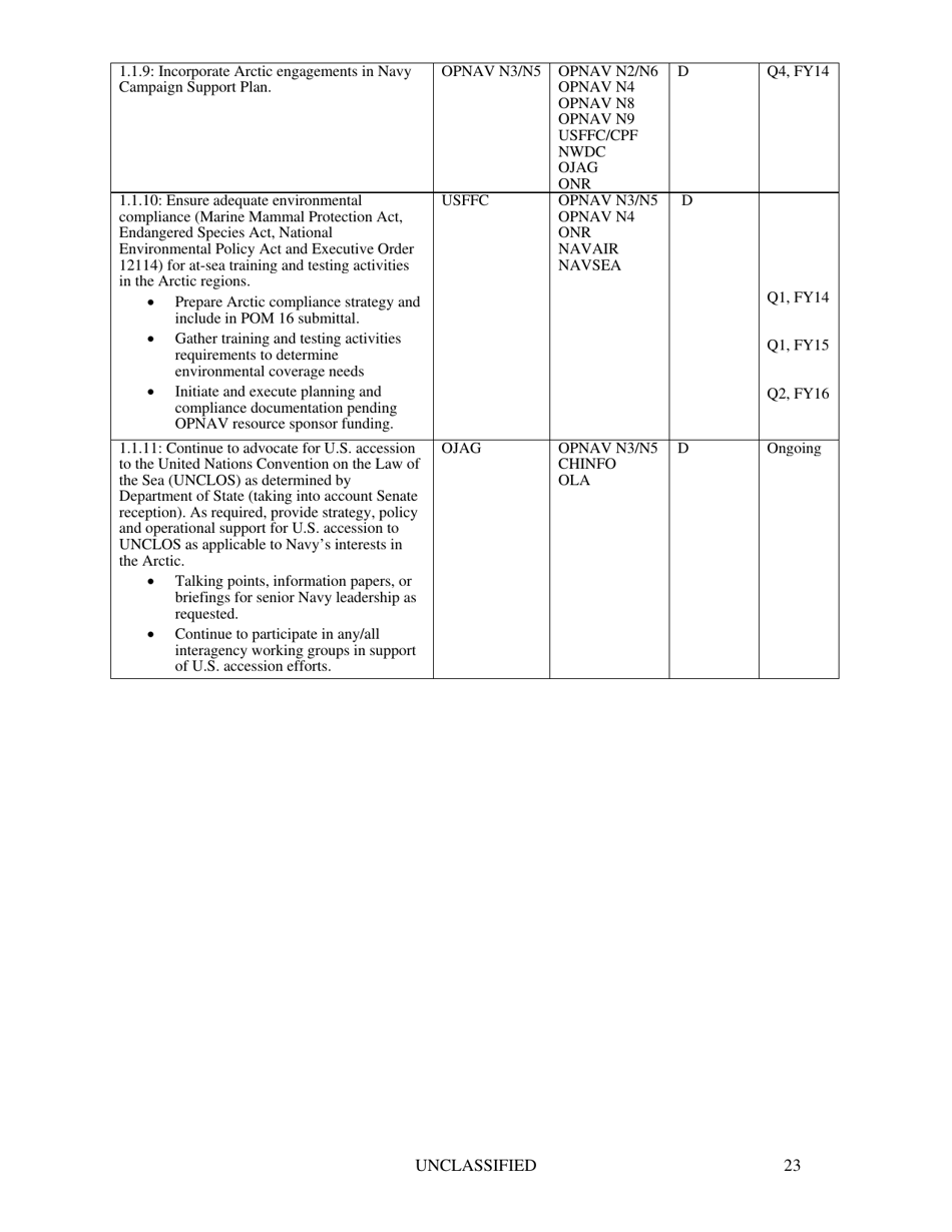 U.S. Navy Arctic Roadmap 2014-2030, Page 27
