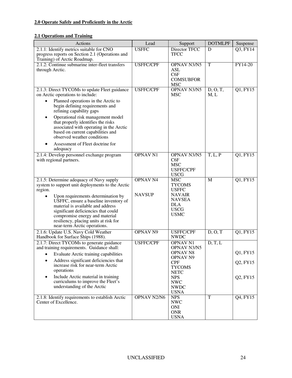 U.S. Navy Arctic Roadmap 2014-2030, Page 28