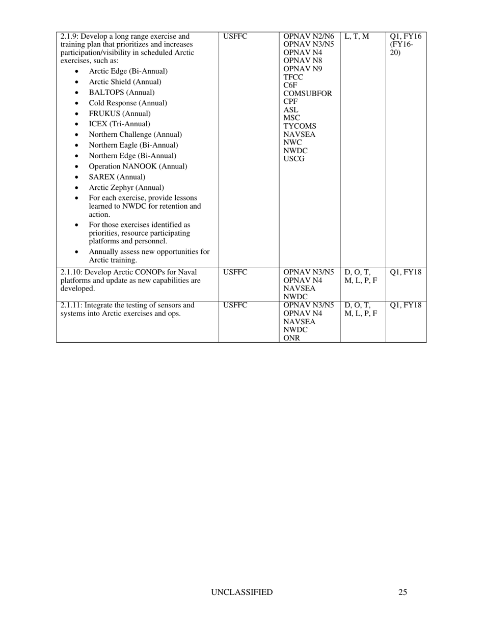 U.S. Navy Arctic Roadmap 2014-2030, Page 29