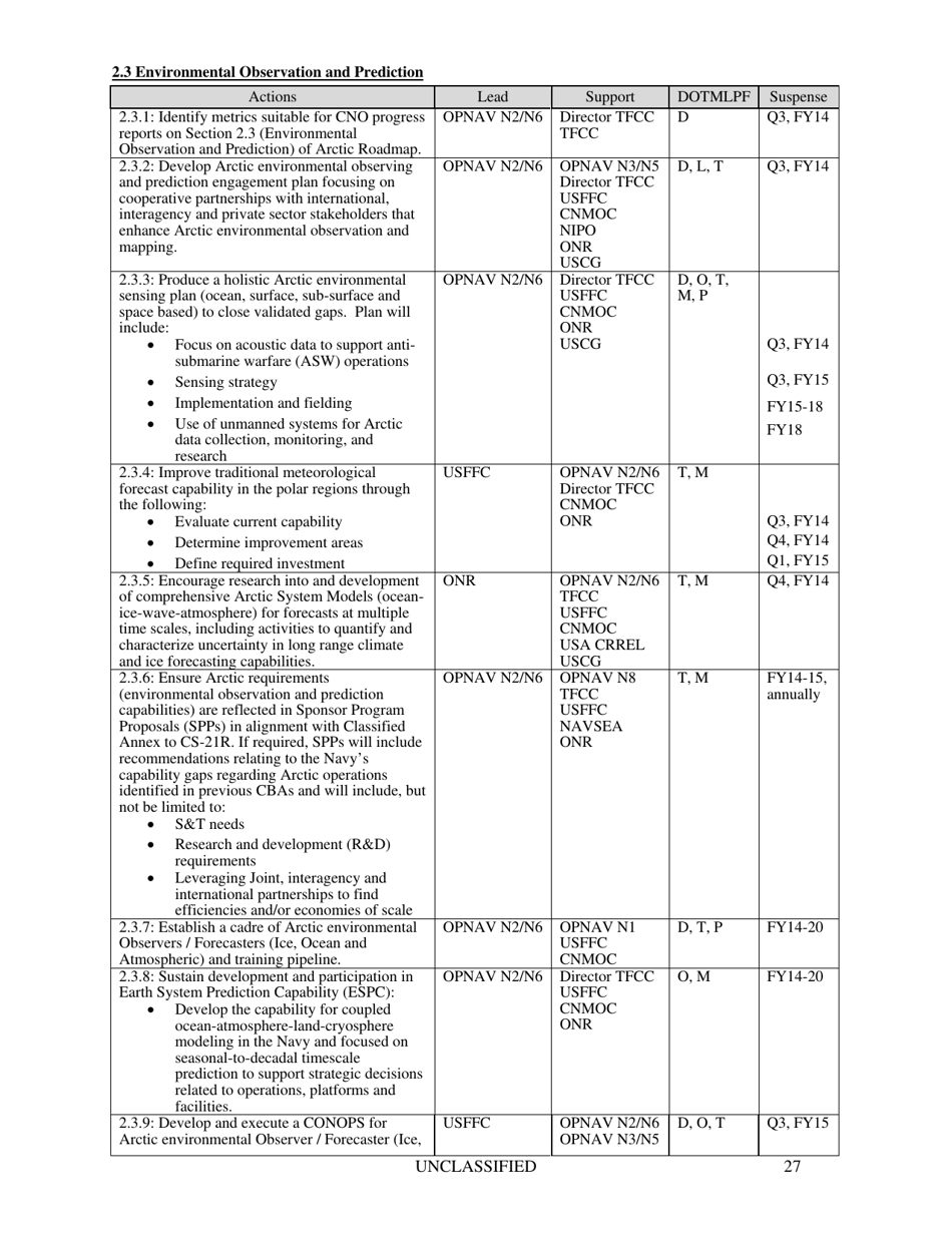 U.S. Navy Arctic Roadmap 2014-2030 - Fill Out, Sign Online and Download ...