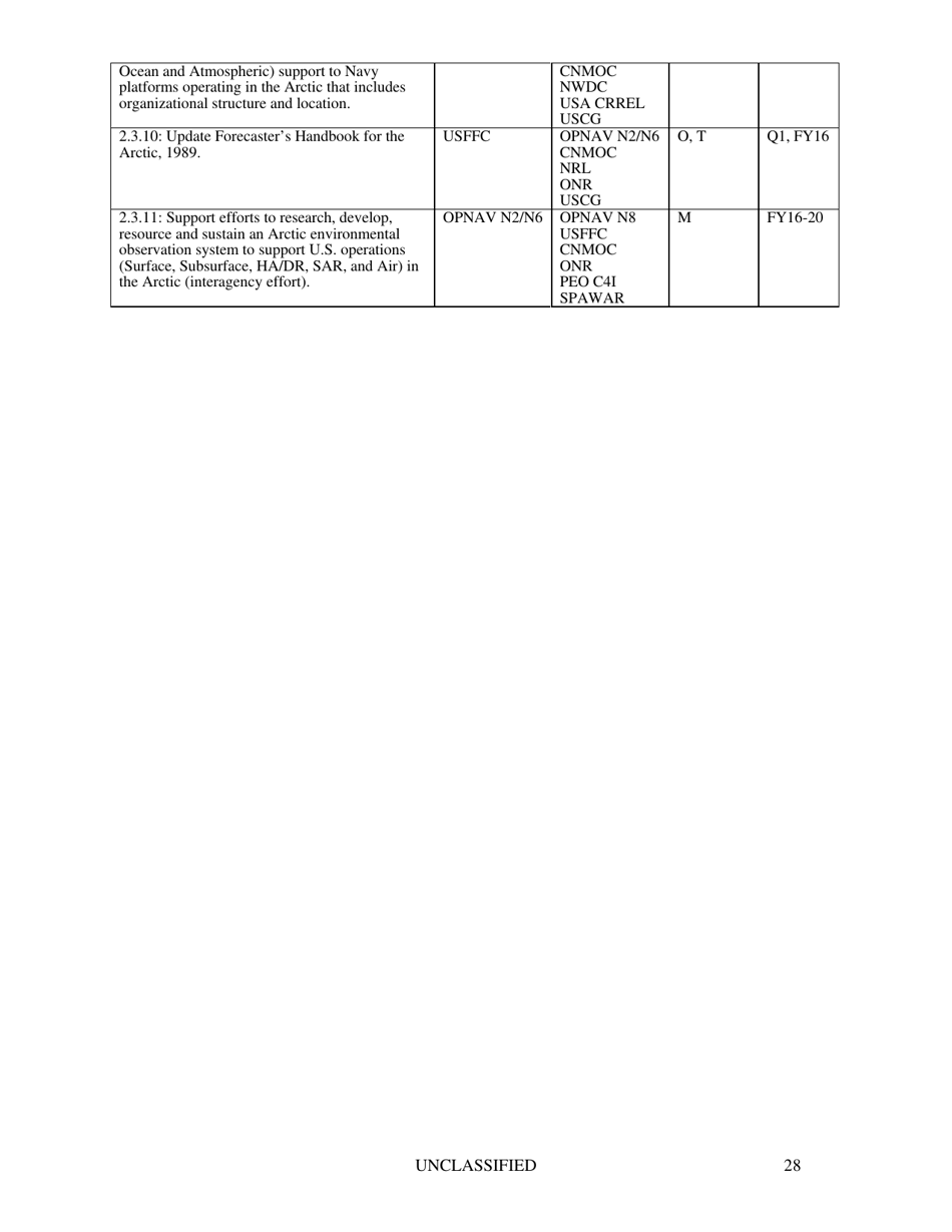 U.S. Navy Arctic Roadmap 2014-2030, Page 32