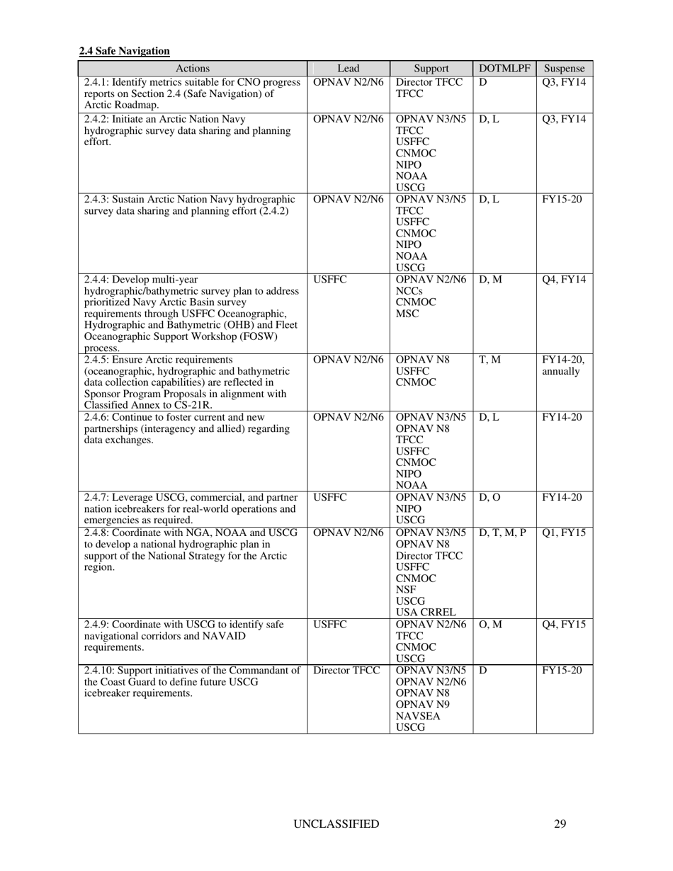 U.S. Navy Arctic Roadmap 2014-2030, Page 33