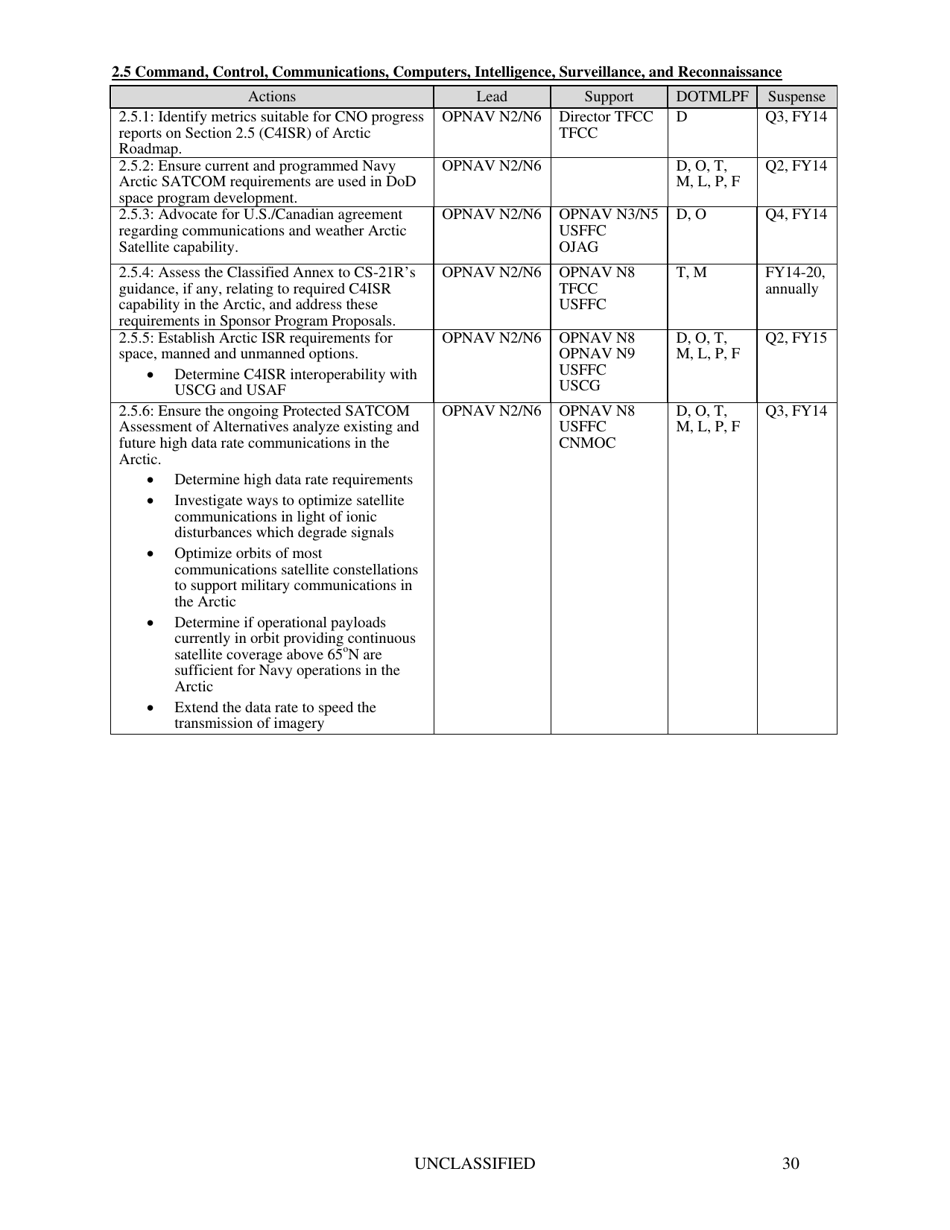 U.S. Navy Arctic Roadmap 2014-2030, Page 34